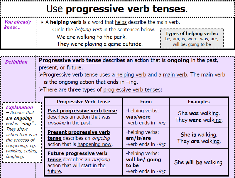 progressive-verbs-hendricks-fourth-grade